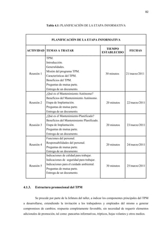 82
Tabla 4.1: PLANIFICACIÓN DE LA ETAPA INFORMATIVA
PLANIFICACIÓN DE LA ETAPA INFORMATIVA
ACTIVIDAD TEMAS A TRATAR
TIEMPO
ESTABLECIDO
FECHAS
Reunión 1
TPM.
30 minutos 21/marzo/2011
Introducción.
Generalidades.
Misión del programa TPM.
Características del TPM.
Beneficios del TPM.
Preguntas de mutua parte.
Entrega de un documento.
Reunión 2
¿Qué es el Mantenimiento Autónomo?
20 minutos 22/marzo/2011
Beneficios del Mantenimiento Autónomo.
Etapa de Implantación.
Preguntas de mutua parte.
Entrega de un documento.
Reunión 3
¿Qué es el Mantenimiento Planificado?
20 minutos 23/marzo/2011
Beneficios del Mantenimiento Planificado.
Etapa de Implantación.
Preguntas de mutua parte.
Entrega de un documento.
Reunión 4
Funciones del personal.
20 minutos 24/marzo/2011
Responsabilidades del personal.
Preguntas de mutua parte.
Entrega de un documento.
Reunión 5
Indicaciones de calidad para trabajar.
30 minutos 25/marzo/2011
Indicaciones de seguridad para trabajar.
Indicaciones para el cuidado ambiental.
Preguntas de mutua parte.
Entrega de un documento.
4.1.3. Estructura promocional del TPM
Se procede por parte de la Jefatura del taller, a indicar los componentes principales del TPM
a desarrollarse, extendiendo la invitación a los trabajadores y empleados del mismo a generar
compromisos de cambios; respuesta completamente favorable, sin necesidad de requerir elementos
adicionales de promoción, tal como: pancartas informativas, trípticos, hojas volantes y otros medios.
 