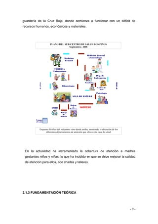 - 9 - 
guardería de la Cruz Roja, donde comienza a funcionar con un déficit de recursos humanos, económicos y materiales. 
En la actualidad ha incrementado la cobertura de atención a madres gestantes niños y niñas, lo que ha incidido en que se debe mejorar la calidad de atención para ellos, con charlas y talleres. 
2.1.3 FUNDAMENTACIÓN TEÓRICA 
 