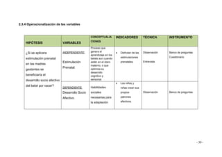 - 30 - 
2.3.4 Operacionalización de las variables 
HIPÓTESIS VARIABLES CONCEPTUALIACIONES INDICADORES TÉCNICA INSTRUMENTO 
¿Si se aplicara estimulación prenatal en las madres gestantes se beneficiaría el desarrollo socio afectivo del bebé por nacer? 
INDEPENDIENTE: 
Estimulación Prenatal. 
Proceso que genera el aprendizaje en los bebés aun cuando están en el útero materno, o que optimiza su desarrollo cognitivo y sensorial. 
 Disfrutan de las estimulaciones prenatales. 
Observación 
Entrevista 
Banco de preguntas 
Cuestionario 
DEPENDIENTE: 
Desarrollo Socio Afectivo. 
Habilidades sociales necesarias para la adaptación 
 Los niños y niñas crean sus propios patrones afectivos. 
Observación 
Banco de preguntas  