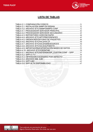 LISTA DE TABLAS
TABLA 2.1. COMPARACIÓN CODECS .................................................................. 21
TABLA 3.1. INSTALACIÓN SNMP EN DEBIAN..................................................... 32
TABLA 3.2. ARCHIVO /ETC/SNMP/SNMPD.CONF.............................................. 32
TABLA 4.1. PROCESADOR SERVIDOR PRINCIPAL .......................................... 42
TABLA 4.2. PROCESADOR SERVIDOR SECUNDARIO..................................... 43
TABLA 4.3. REPOSITORIO XORCOM RAPID....................................................... 44
TABLA 4.4. ARCHIVO /ETC/APT/PREFERENCES .............................................. 45
TABLA 4.5. ORIGEN REPOSITORIO DE PAQUETES......................................... 46
TABLA 4.6. ARCHIVO /ETC/HA.D/HA.CF............................................................... 50
TABLA 4.7. ARCHIVO /ETC/HA.D/HARESOURCES............................................ 50
TABLA 4.8. ARCHIVO /ETC/HA.D/AUTHKEYS..................................................... 51
TABLA 4.9. IMPORTACIÓN/EXPORTACIÓN BASES DE DATOS .................... 52
TABLA 4.10. ARCHIVO /ETC/CRONTAB................................................................ 54
TABLA 5.1. ARCHIVO /ETC/ASTERISK/SIP_CUSTOM.CONF – SIPP ............ 57
TABLA 5.2. SIPP G.711.............................................................................................. 58
TABLA 5.3. OBTENCIÓN ESCENARIO POR DEFECTO .................................... 62
TABLA 5.4. ARCHIVO XML ILBC ............................................................................. 63
TABLA 5.5. SIPP ILBC................................................................................................ 63
TABLA 5.6. SIPP ALTA DISPONIBILIDAD.............................................................. 67
VII
 