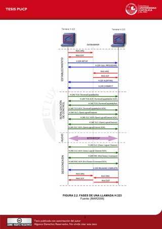 FIGURA 2.2. FASES DE UNA LLAMADA H.323
Fuente: [MAR2006]
9
 