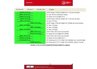 FIGURA 3.3. SIP: FLUJO DE PAQUETES ESTABLECIMIENTO LLAMADA
28
 