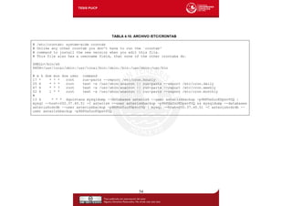54
TABLA 4.10. ARCHIVO /ETC/CRONTAB
# /etc/crontab: system-wide crontab
# Unlike any other crontab you don't have to run the `crontab'
# command to install the new version when you edit this file.
# This file also has a username field, that none of the other crontabs do.
SHELL=/bin/sh
PATH=/usr/local/sbin:/usr/local/bin:/sbin:/bin:/usr/sbin:/usr/bin
# m h dom mon dow user command
17 * * * * root run-parts --report /etc/cron.hourly
25 6 * * * root test -x /usr/sbin/anacron || run-parts --report /etc/cron.daily
47 6 * * 7 root test -x /usr/sbin/anacron || run-parts --report /etc/cron.weekly
52 6 1 * * root test -x /usr/sbin/anacron || run-parts --report /etc/cron.monthly
#
13 4 * * * dquintana mysqldump --databases asterisk --user asteriskbackup -p9HPGsZucKDpxvfUQ |
mysql --host=200.37.45.51 -C asterisk --user asteriskbackup -p9HPGsZucKDpxvfUQ && mysqldump --databases
asteriskcdrdb --user asteriskbackup -p9HPGsZucKDpxvfUQ | mysql --host=200.37.45.51 -C asteriskcdrdb --
user asteriskbackup -p9HPGsZucKDpxvfUQ
 