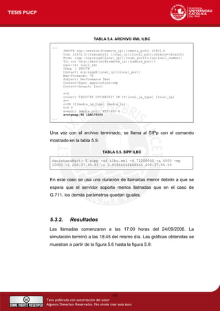 TABLA 5.4. ARCHIVO XML ILBC
...
INVITE sip:[service]@[remote_ip]:[remote_port] SIP/2.0
Via: SIP/2.0/[transport] [local_ip]:[local_port];branch=[branch]
From: sipp <sip:sipp@[local_ip]:[local_port]>;tag=[call_number]
To: sut <sip:[service]@[remote_ip]:[remote_port]>
Call-ID: [call_id]
CSeq: 1 INVITE
Contact: sip:sipp@[local_ip]:[local_port]
Max-Forwards: 70
Subject: Performance Test
Content-Type: application/sdp
Content-Length: [len]
v=0
o=user1 53655765 2353687637 IN IP[local_ip_type] [local_ip]
s=-
c=IN IP[media_ip_type] [media_ip]
t=0 0
m=audio [media_port] RTP/AVP 0
a=rtpmap:96 iLBC/8000
...
Una vez con el archivo terminado, se llama al SIPp con el comando
mostrado en la tabla 5.5:
TABLA 5.5. SIPP ILBC
dquintana@git:~$ sipp -sf ilbc.xml -d 72200000 -s 6000 -mp
10001 -i 200.37.45.51 -r 0.01666666666666 200.37.45.50
En este caso se usa una duración de llamadas menor debido a que se
espera que el servidor soporte menos llamadas que en el caso de
G.711, los demás parámetros quedan iguales.
5.3.2. Resultados
Las llamadas comenzaron a las 17:00 horas del 24/09/2006. La
simulación terminó a las 18:45 del mismo día. Las gráficas obtenidas se
muestran a partir de la figura 5.6 hasta la figura 5.9:
63
 