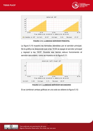 FIGURA 5.10. LLAMADAS SERVIDOR PRINCIPAL
La figura 5.10 muestra las llamadas atendidas por el servidor principal.
De la gráfica se desprende que a las 19:44 se apagó el servidor principal
y regresó a las 19:57. Durante ese tiempo estuvo funcionando el
servidor secundario, como se muestra en la figura 5.11:
FIGURA 5.11. LLAMADAS SERVIDOR SECUNDARIO
Si se combinan ambas gráficas en una sola se obtiene la figura 5.12:
68
 