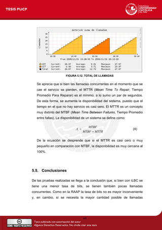FIGURA 5.12. TOTAL DE LLAMADAS
Se aprecia que si bien las llamadas concurrentes en el momento que se
cae el servicio se pierden, el MTTR (Mean Time To Repair, Tiempo
Promedio Para Reparar) es el mínimo, a lo sumo un par de segundos.
De esta forma, se aumenta la disponibilidad del sistema, puesto que el
tiempo en el que no hay servicio es casi cero. El MTTR es un concepto
muy distinto del MTBF (Mean Time Between Failures, Tiempo Promedio
entre fallas). La disponibilidad de un sistema se define como:
MTTR
MTBF
MTBF
Ai
+
= (4)
De la ecuación se desprende que si el MTTR es casi cero o muy
pequeño en comparación con MTBF, la disponibilidad es muy cercana al
100%.
5.5. Conclusiones
De las pruebas realizadas se llega a la conclusión que, si bien con iLBC se
tiene una menor tasa de bits, se tienen también pocas llamadas
concurrentes. Como en la RAAP la tasa de bits no es mayor inconveniente
y, en cambio, sí se necesita la mayor cantidad posible de llamadas
69
 