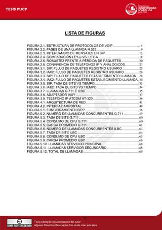LISTA DE FIGURAS
FIGURA 2.1. ESTRUCTURA DE PROTOCOLOS DE VOIP.................................. 5
FIGURA 2.2. FASES DE UNA LLAMADA H.323...................................................... 9
FIGURA 2.3. INTERCAMBIO DE MENSAJES EN SIP......................................... 12
FIGURA 2.4. COMPARACIÓN LEY-µ VS. LEY-A.................................................. 18
FIGURA 2.5. ROBUSTEZ FRENTE A PÉRDIDA DE PAQUETES ..................... 20
FIGURA 2.6. CONVIVENCIA DE TELÉFONOS IP Y ANALÓGICOS................. 23
FIGURA 3.1. SIP: FLUJO DE PAQUETES REGISTRO USUARIO .................... 25
FIGURA 3.2. IAX2: FLUJO DE PAQUETES REGISTRO USUARIO.................. 26
FIGURA 3.3. SIP: FLUJO DE PAQUETES ESTABLECIMIENTO LLAMADA... 28
FIGURA 3.4. IAX2: FLUJO DE PAQUETES ESTABLECIMIENTO LLAMADA. 30
FIGURA 3.5. SIP: TASA DE BITS VS TIEMPO...................................................... 33
FIGURA 3.6. IAX2: TASA DE BITS VS TIEMPO.................................................... 34
FIGURA 3.7. LLAMADAS G.711 E ILBC ................................................................. 35
FIGURA 3.8. ADAPTADOR IAXY ............................................................................. 37
FIGURA 3.9. TELÉFONO IP ATCOM AT-320 ........................................................ 38
FIGURA 4.1. ARQUITECTURA DE RED................................................................. 41
FIGURA 4.2. INTERFAZ AMPORTAL...................................................................... 48
FIGURA 5.1. FUNCIONAMIENTO SIPP.................................................................. 56
FIGURA 5.2. NÚMERO DE LLAMADAS CONCURRENTES G.711................... 59
FIGURA 5.3. TASA DE BITS G.711 ......................................................................... 60
FIGURA 5.4. CONSUMO DE CPU G.711 ............................................................... 60
FIGURA 5.5. CARGA PROMEDIO G.711 ............................................................... 61
FIGURA 5.6. NÚMERO DE LLAMADAS CONCURRENTES ILBC..................... 64
FIGURA 5.7. TASA DE BITS ILBC ........................................................................... 64
FIGURA 5.8. CONSUMO DE CPU ILBC ................................................................. 65
FIGURA 5.9. CARGA PROMEDIO ILBC ................................................................. 66
FIGURA 5.10. LLAMADAS SERVIDOR PRINCIPAL............................................. 68
FIGURA 5.11. LLAMADAS SERVIDOR SECUNDARIO....................................... 68
FIGURA 5.12. TOTAL DE LLAMADAS .................................................................... 69
VI
 