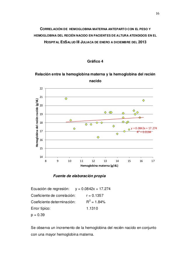 Hemoglobina materna anteparto y el resultado perinatal en Hemoglobina materna anteparto y el resultado perinatal en