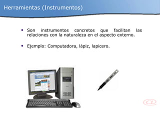 Son instrumentos concretos que facilitan las relaciones con la naturaleza en el aspecto externo. Ejemplo: Computadora, lápiz, lapicero. Herramientas (Instrumentos) 