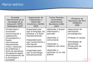 Marco teórico Adquisición de información (Investigación) Trabajo en equipo Estrategias de aprendizaje (Producción de materiales) Aprender a buscar información y aprender Aprender a comunicarse Aprender a colaborar con otros Aprender a participar en la vida pública Capacidad para usar el lenguaje, los símbolos y el texto interactivamente Capacidad para usar conocimiento e información interactivamente Capacidad para usar la tecnología interactivamente Creatividad e innovación Comunicación y colaboración Investigación y fluidez informacional Pensamiento crítico, resolución de problemas y toma de decisiones Ciudadanía digital Funcionamiento de la tecnología y conceptos Ministerio de Educación del Perú (MINEDU) 2006 Carlos Monereo Universidad Autónoma de Barcelona (UAB) 2005 Organización de Cooperación y Desarrollo Económico (OCDE) 2005 Sociedad Internacional de la Tecnología de la Educación (ISTE) Estándares 2007 