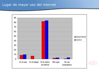 Lugar de mayor uso del internet 