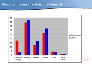 Persona que enseña el uso del internet 