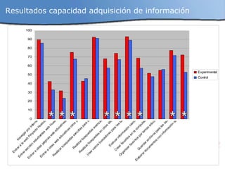 * * * Resultados capacidad adquisición de información * * * * * * 