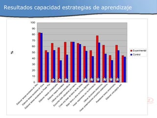 * Resultados capacidad estrategias de aprendizaje * * * * * * * * 