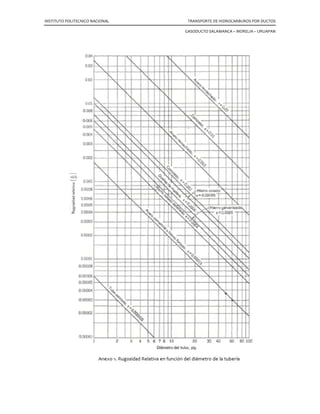 INSTITUTO POLITECNICO NACIONAL TRANSPORTE DE HIDROCARBUROS POR DUCTOS
GASODUCTO SALAMANCA – MORELIA – URUAPAN
del SNG durante picos de demanda, llevando sus ductos a niveles cercanos a la Máxima
presión de Operación Permisible.
A futuro el Sistema Nacional de Ductos deberá enfrentar los retos que la propia
evolución de la industria del petróleo del país demanda. En ese sentido, deberá crecer
en infraestructura de tuberías para hacer frente a la demanda y al aumento de la
producción de crudo, refinados y gas. Deberá igualmente revisar sus esquemas de
financiamiento, ya que si bien ha habido reformas legales que permiten la participación
de la iniciativa privada en PGPB, faltan aun este tipo de oportunidades para las otras
subsidiarias de la paraestatal. Asimismo, debe reforzar la idea de que los derechos de
vía sean paso de interés público y, finalmente una administración integral de los
sistemas de ductos.
 