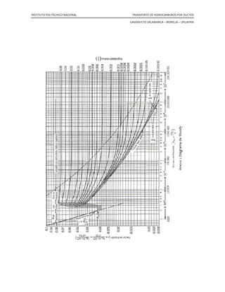 INSTITUTO POLITECNICO NACIONAL TRANSPORTE DE HIDROCARBUROS POR DUCTOS
GASODUCTO SALAMANCA – MORELIA – URUAPAN
 