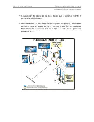 INSTITUTO POLITECNICO NACIONAL TRANSPORTE DE HIDROCARBUROS POR DUCTOS
GASODUCTO SALAMANCA – MORELIA – URUAPAN
Recuperación del azufre de los gases ácidos que se generan durante el
proceso de endulzamiento.
Fraccionamiento de los hidrocarburos líquidos recuperados, obteniendo
corrientes ricas en etano, propano, butanos y gasolina; en ocasiones
también resulta conveniente separar el isobutano del n-butano para usos
muy específicos.
 