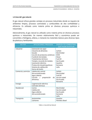 INSTITUTO POLITECNICO NACIONAL TRANSPORTE DE HIDROCARBUROS POR DUCTOS
GASODUCTO SALAMANCA – MORELIA – URUAPAN
1.6 Usos del gas natural.
El gas natural ofrece grandes ventajas en procesos industriales donde se requiere de
ambientes limpios, procesos controlados y combustibles de alta confiabilidad y
eficiencia. Es utilizado como materia prima en diversos procesos químicos e
industriales.
Adicionalmente, el gas natural es utilizado como materia prima en diversos procesos
químicos e industriales. De manera relativamente fácil y económica puede ser
convertido a hidrógeno, etileno, o metanol; los materiales básicos para diversos tipos
de plásticos y fertilizantes.
SECTOR APLICACIONES / PROCESOS ENERGÍA Y/O COMBUSTIBLE
QUE PUEDE SUSTITUIR
Industrial Generación de vapor
Industria de alimentos
Secado
Cocción de productos cerámicos
Fundición de metales
Tratamientos térmicos
Temple y recocido de metales
Generación eléctrica
Producción de petroquímicos
Sistema de calefacción
Horno de fusión
Carbón
Electricidad
DHM
Diesel
Fuel Oil
Gas licuado
Gasolina
Kerosene
Leña
Comercio y servicios Calefacción central
Aire acondicionado
Agua caliente
Cocción / preparación de
alimentos
Carbón
Electricidad
Fuel Oil
Gas de ciudad
Gas licuado
Kerosene
Energía Cogeneración eléctrica
Centrales térmicas
Residencial Cocina
Calefacción
Agua caliente
Aire acondicionado
Electricidad
Gas de ciudad
Gas licuado
Kerosene
Leña
Transporte Automóviles
Camiones
Gasolina
Petróleo diesel
Tabla 2.2 Usos del Gas Natural
 