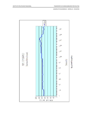 INSTITUTO POLITECNICO NACIONAL TRANSPORTE DE HIDROCARBUROS POR DUCTOS
GASODUCTO SALAMANCA – MORELIA – URUAPAN
 