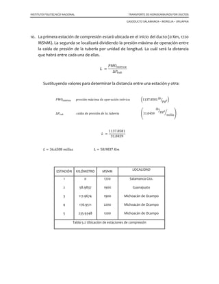 INSTITUTO POLITECNICO NACIONAL TRANSPORTE DE HIDROCARBUROS POR DUCTOS
GASODUCTO SALAMANCA – MORELIA – URUAPAN
4. Cálculo del espesor mínimo requerido…
‫ݐ‬ ൌ
ܲ ‫כ‬ ‫ܦ‬
2ܵ ‫כ‬ ‫ܨ‬ ‫כ‬ ‫ܧ‬ ‫כ‬ ܶ
Donde: ‫ݐ‬ ݁‫ݎ݋ݏ݁݌ݏ‬ ݉í݊݅݉‫݋‬ ‫݋݀݅ݎ݁ݑݍ݁ݎ‬ ሺ‫݃݌‬ሻ
ܲ ‫݅ݏ݁ݎ݌‬ó݊ ݀݁ ‫݅ܿܽݎ݁݌݋‬ó݊ ൬1137.8581 ݈ܾ
‫݃݌‬ଶൗ ൰
‫ܦ‬ ݀݅á݉݁‫݋ݎݐ‬ ݀݁ ݈ܽ ‫ݎܾ݁ݑݐ‬íܽ ሺ32 ‫݃݌‬ሻ
ܵ ݁‫݋ݖݎ݁ݑ݂ݏ‬ ݉í݊݅݉‫݋‬ ݀݁ ܿ݁݀݁݊ܿ݅ܽ ൬52000 ݈ܾ
‫݃݌‬ଶൗ ‫ܫܥܣܥܫܨܫܥܧܲܵܧ‬Óܰ ‫ܫܲܣ‬ ‫݀ݐݏ‬ 5‫ܮ‬ ܺ െ 52൰
‫ܨ‬ ݂ܽܿ‫ݎ݋ݐ‬ ݀݁ ݀݅‫݁ݏ‬ñ‫݋‬ ሺ0.40 ݈ܿܽ‫݁ݏ‬ 4, ݀ܽ‫݋ݐ‬ ݀݁ ‫݈ܾܽܽݐ‬ ܾܽ‫݋݀ܽݏ‬ ݁݊ ݈ܽ ‫݈ܾ݅ܿܽ݋݌‬ó݊ሻ
‫ܧ‬ ݂ܽܿ‫ݎ݋ݐ‬ ݀݁ ݆‫ܽݐ݊ݑ‬ ݈‫݈ܽ݊݅݀ݑݐ݅݃݊݋‬ ሺ1 ݀ܽ‫݋ݐ‬ ݀݁ ‫݈ܾܽܽݐ‬ ‫ݎ݋݌‬ ‫ݎ݁ݏ‬ ‫ܽ݊ݑ‬ ‫ݎܾ݁ݑݐ‬íܽ ‫݊݅ݏ‬ ܿ‫ܽݎݑݐݏ݋‬ሻ
ܶ ݂ܽܿ‫ݎ݋ݐ‬ ݀݁ ‫ܽݎݑݐܽݎ݁݌݉݁ݐ‬ ሺ1 ݀ܽ‫݋ݐ‬ ݀݁ ‫݈ܾܽܽݐ‬ ‫ݎ݋݌‬ ‫ݎ݁ݏ‬ ݉݁݊‫ݎ݋‬ ܽ 250° ‫ܨ‬ሻ
Sustituyendo valores para determinar el espesor mínimo requerido:
‫ݐ‬ ൌ
ሺ1137.8581ሻሺ32ሻ
2ሺ52000ሻሺ0.40ሻሺ1ሻሺ1ሻ
‫ݐ‬ ൌ 0.8748 ‫݃݌‬
5. Cálculo del espesor de diseño…
‫ݐ‬ௗ௜௦௘ñ௢ ൌ ൫‫ݐ‬௠í௡௜௠௢ ௥௘௤௨௘௥௜ௗ௢ ൅ ‫݋݌݉݁݅ݐ‬ ݀݁ ‫ܽ݀݅ݒ‬ ݈݀݁ ݀‫݋ݐܿݑ‬൯ሺ݉ܽ‫݊݁݃ݎ‬ ݀݁ ‫݀ܽ݀݅ݎݑ݃݁ݏ‬ሻ
Sustituyendo valores para determinar el espesor mínimo requerido:
‫ݐ‬௠í௡௜௠௢ ௥௘௤௨௘௥௜ௗ௢ ሺ0.8748 ‫݃݌‬ ሻ
‫݋݌݉݁݅ݐ‬ ݀݁ ‫ܽ݀݅ݒ‬ ݈݀݁ ݀‫݋ݐܿݑ‬ ሺ0.125 ‫݃݌‬ሻ
݉ܽ‫݊݁݃ݎ‬ ݀݁ ‫݀ܽ݀݅ݎݑ݃݁ݏ‬ ሺ1.10ሻ
‫ݐ‬ௗ௜௦௘ñ௢ ൌ ሺ0.8748 ‫݃݌‬ ൅ 0.125 ‫݃݌‬ሻሺ1.10ሻ
‫ݐ‬ௗ௜௦௘ñ௢ ൌ 1.0998 ‫݃݌‬
 
