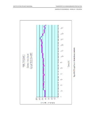 INSTITUTO POLITECNICO NACIONAL TRANSPORTE DE HIDROCARBUROS POR DUCTOS
GASODUCTO SALAMANCA – MORELIA – URUAPAN
8. Cálculo de la presión total a vencer…
∆்ܲை்஺௅ ൌ ܲ‫ݏ‬ െ ܲ‫ܪ‬ ൅ ∆ܲ
Donde: ∆்ܲை்஺௅ ‫݅ݏ݁ݎ݌‬ó݊ ‫݈ܽݐ݋ݐ‬ ܽ ‫ݎ݁ܿ݊݁ݒ‬ ൬݈ܾ
‫݃݌‬ଶൗ ൰
ܲ‫ݏ‬ ‫݅ݏ݁ݎ݌‬ó݊ ݀݁ ‫݅ܿܿݑݏ‬ó݊ ൬42.6699 ݈ܾ
‫݃݌‬ଶൗ ൰
ܲ‫ܪ‬ ‫݅ݏ݁ݎ݌‬ó݊ ݄݅݀‫ݐݏ݋ݎ‬á‫ܽܿ݅ݐ‬ ൬0 ݈ܾ
‫݃݌‬ଶൗ ൰
∆ܲ ܿܽí݀ܽ ݀݁ ‫݅ݏ݁ݎ݌‬ó݊ ܽ ݈‫݋‬ ݈ܽ‫݋݃ݎ‬ ݀݁ ݈ܽ ‫ݎܾ݁ݑݐ‬íܽ ൬4222.8532 ݈ܾ
‫݃݌‬ଶൗ ൰
Sustituyendo valores para determinar la caída de presión a lo largo de la tubería:
∆்ܲை்஺௅ ൌ 42.6699 ൅ 0 ൅ 4222.8532
∆்ܲை்஺௅ ൌ 4265.5231 ݈ܾ
‫݃݌‬ଶൗ
9. Cálculo del número de estaciones de compresión o recompresión, que se requieren
para manejar el gasto…
ܰ‫.݋‬ ݁‫ݏ݁݊݋݅ܿܽݐݏ‬ ൌ
∆்ܲை்஺௅
ܲ‫ܱܯ‬௧௘ó௥௜௖௔
Sustituyendo valores para determinar la caída de presión a lo largo de la tubería:
∆்ܲை்஺௅ ܿܽí݀ܽ ݀݁ ‫݅ݏ݁ݎ݌‬ó݊ ܽ ݈‫݋‬ ݈ܽ‫݋݃ݎ‬ ݀݁ ݈ܽ ‫ݎܾ݁ݑݐ‬íܽ ൬4265.5231 ݈ܾ
‫݃݌‬ଶൗ ൰
ܲ‫ܱܯ‬௧௘ó௥௜௖௔ ‫݅ݏ݁ݎ݌‬ó݊ ݉á‫ܽ݉݅ݔ‬ ݀݁ ‫݅ܿܽݎ݁݌݋‬ó݊ ‫݁ݐ‬ó‫ܽܿ݅ݎ‬ ൬1137.8581 ݈ܾ
‫݃݌‬ଶൗ ൰
ܰ‫.݋‬ ݁‫ݏ݁݊݋݅ܿܽݐݏ‬ ൌ
4265.5231
1137.8581
ܰ‫.݋‬ ݁‫ݏ݁݊݋݅ܿܽݐݏ‬ ൌ 3.7487 ൎ 4
 