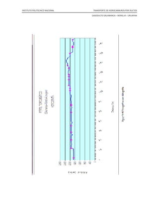 INSTITUTO POLITECNICO NACIONAL TRANSPORTE DE HIDROCARBUROS POR DUCTOS
GASODUCTO SALAMANCA – MORELIA – URUAPAN
 
