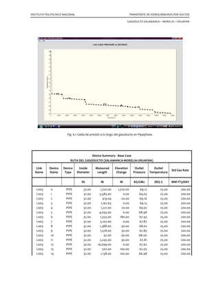 INSTITUTO POLITECNICO NACIONAL TRANSPORTE DE HIDROCARBUROS POR DUCTOS
GASODUCTO SALAMANCA – MORELIA – URUAPAN
6.5 Procedimiento de diseño en Pipephase:
Abrir nuevo proyecto
1. Seleccionar el tipo de simulación (Network model).
2. Seleccionar el tipo de fluido (Gas).
3. Seleccionar las unidades de medición (Petroleum).
4. Confirmación de los tres puntos anteriores.
5. Ingresar las propiedades del fluido
6. Representar de manera gráfica el modelo.
 