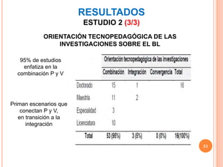 RESULTADOS
ESTUDIO 2 (3/3)
31
ORIENTACIÓN TECNOPEDAGÓGICA DE LAS
INVESTIGACIONES SOBRE EL BL
Priman escenarios que
conecta...