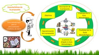 Guía metodología
para el
procesamiento
estadístico de daros
Descripción de
la propuesta
Operativización
de la propuesta
Fi...