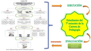 Fuente: Elaboración Propia a partir del contenido de la propuesta
Gráfico Nº45
Criterios de
evaluación
 