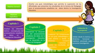 Objetivo General
Diseñar una guía metodológica que permita la superación de las
dificultades que presentan los estudiantes...