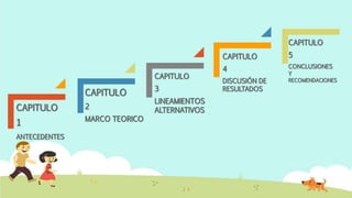 CAPITULO
1
ANTECEDENTES
CAPITULO
2
MARCO TEORICO
CAPITULO
3
LINEAMIENTOS
ALTERNATIVOS
CAPITULO
4
DISCUSIÓN DE
RESULTADOS
CAPITULO
5
CONCLUSIONES
Y
RECOMENDACIONES
 