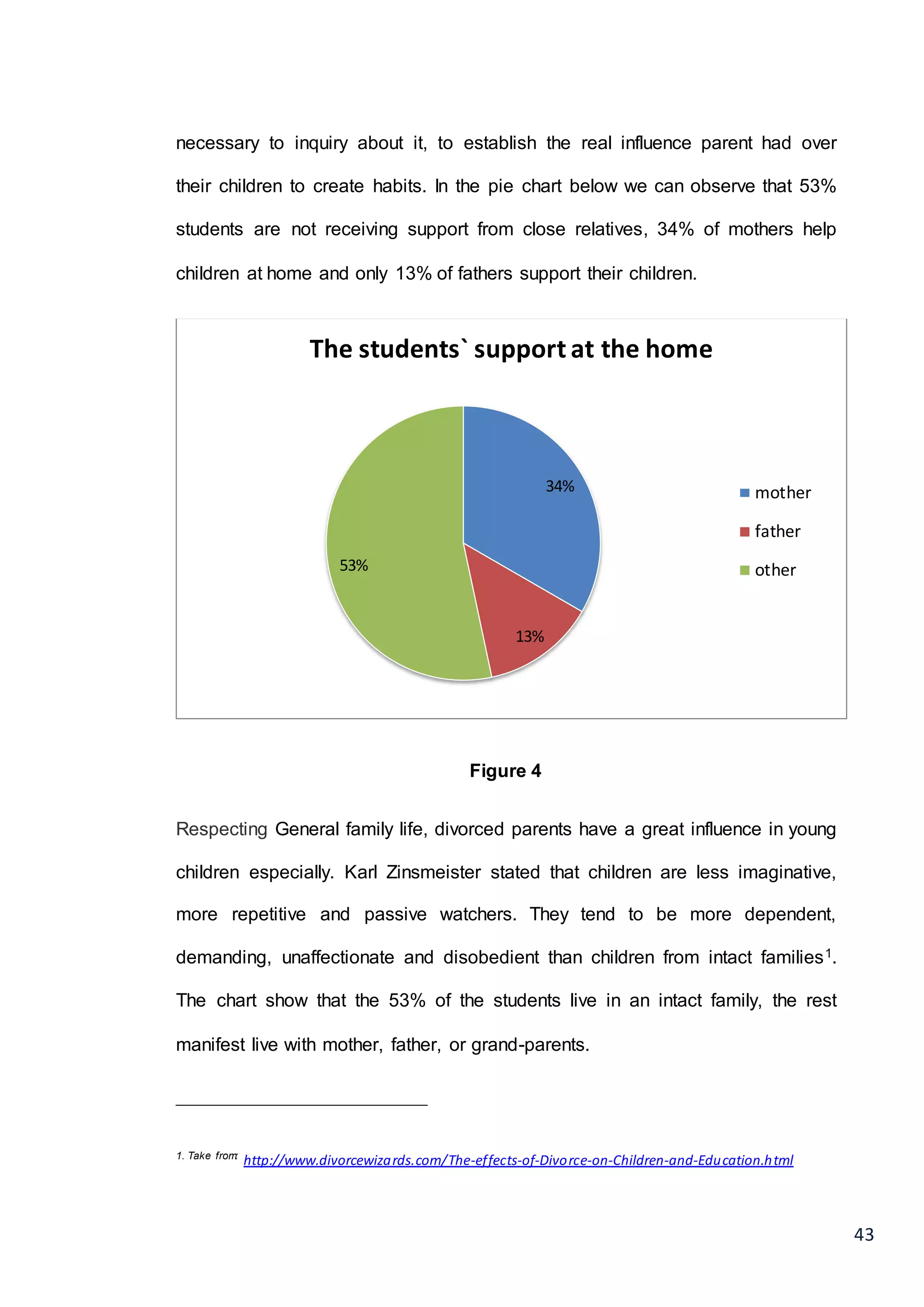 43
necessary to inquiry about it, to establish the real influence parent had over
their children to create habits. In the pie chart below we can observe that 53%
students are not receiving support from close relatives, 34% of mothers help
children at home and only 13% of fathers support their children.
Figure 4
Respecting General family life, divorced parents have a great influence in young
children especially. Karl Zinsmeister stated that children are less imaginative,
more repetitive and passive watchers. They tend to be more dependent,
demanding, unaffectionate and disobedient than children from intact families1.
The chart show that the 53% of the students live in an intact family, the rest
manifest live with mother, father, or grand-parents.
____________________________________
1. Take from:
http://www.divorcewizards.com/The-effects-of-Divorce-on-Children-and-Education.html
34%
13%
53%
The students` support at the home
mother
father
other
 