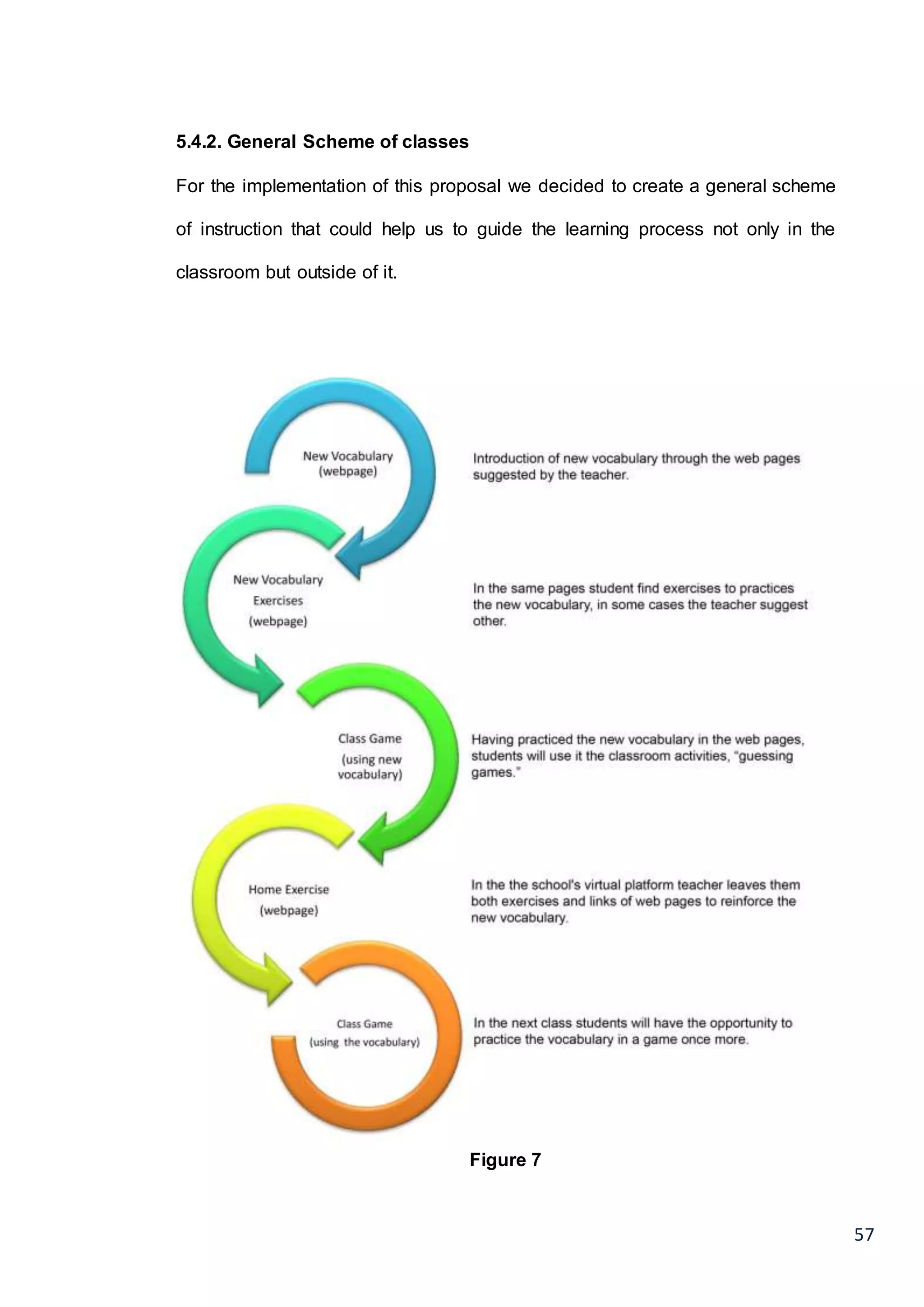 57
5.4.2. General Scheme of classes
For the implementation of this proposal we decided to create a general scheme
of instruction that could help us to guide the learning process not only in the
classroom but outside of it.
Figure 7
 