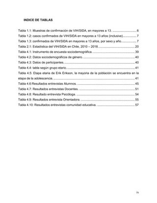 ix
INDICE DE TABLAS
Tabla 1.1: Muestras de confirmación de VIH/SIDA, en mayores a 13. ............................6
Tabla 1.2: casos confirmados de VIH/SIDA en mayores a 13 años (inclusive)................7
Tabla 1.3: confirmados de VIH/SIDA en mayores a 13 años, por sexo y año..................7
Tabla 2.1: Estadística del VIH/SIDA en Chile, 2010 – 2018...........................................20
Tabla 4.1: Instrumento de encuesta sociodemográfica..................................................39
Tabla 4.2: Datos sociodemográficos de género. ............................................................40
Tabla 4.3: Datos de participantes. ..................................................................................40
Tabla 4.4: tabla según grupo etario................................................................................41
Tabla 4.5: Etapa etaria de Erik Erikson, la mayoria de la población se encuentra en la
etapa de la adolescencia................................................................................................41
Tabla 4.6:Resultados entrevistas Alumnos. ...................................................................45
Tabla 4.7: Resultados entrevistas Docentes. .................................................................51
Tabla 4.8: Resultado entrevista Psicóloga. ....................................................................54
Tabla 4.9: Resultados entrevista Orientadora. ...............................................................55
Tabla 4.10: Resultados entrevistas comunidad educativa. ............................................57
 