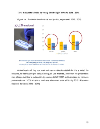 28
2.13 Encuesta calidad de vida y salud según MINSAL 2016 - 2017
Figura 2.4 : Encuesta de calidad de vida y salud, según sexo 2016 - 2017
A nivel nacional, hay una mala autopercepción de calidad de vida y salud. No
obstante, la distribución por sexo,es desigual. Las mujeres, presentan los porcentajes
mas altos en cuanto a la realizacion del examen del VIH/SIDA a diferencia de los hombres
ya que solo un 13,3% accedio a realizarse el examen entre el 2016 y 2017. (Encuesta
Nacional de Salud, 2016 - 2017)
 