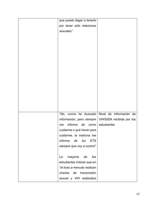 47
que puedo llegar a tenerlo
por tener sólo relaciones
sexuales”
“No, nunca he buscado
información, pero siempre
me informo de como
cuidarme o qué hacer para
cuidarme, la matrona me
informa de los ETS
siempre que voy a control”
La mayoría de los
estudiantes indican que en
“el liceo a menudo realizan
charlas de transmisión
sexual y VIH realizados
Nivel de información de
VIH/SIDA recibida por los
estudiantes
 