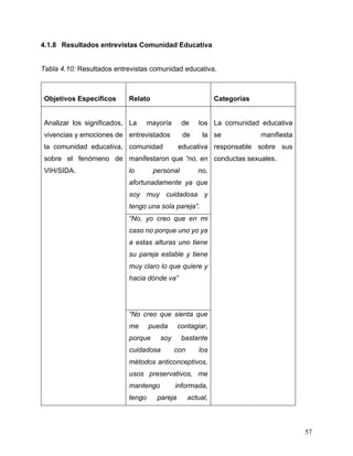 57
4.1.8 Resultados entrevistas Comunidad Educativa
Tabla 4.10: Resultados entrevistas comunidad educativa.
Objetivos Específicos Relato Categorías
Analizar los significados,
vivencias y emociones de
la comunidad educativa,
sobre el fenómeno de
VIH/SIDA.
La mayoría de los
entrevistados de la
comunidad educativa
manifestaron que “no, en
lo personal no,
afortunadamente ya que
soy muy cuidadosa y
tengo una sola pareja”.
La comunidad educativa
se manifiesta
responsable sobre sus
conductas sexuales.
“No, yo creo que en mi
caso no porque uno yo ya
a estas alturas uno tiene
su pareja estable y tiene
muy claro lo que quiere y
hacia dónde va”
“No creo que sienta que
me pueda contagiar,
porque soy bastante
cuidadosa con los
métodos anticonceptivos,
usos preservativos, me
mantengo informada,
tengo pareja actual,
 