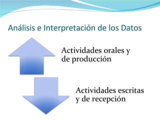 Análisis e Interpretación de los Datos 