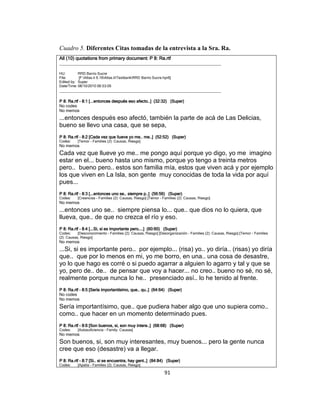 Cuadro 5. Diferentes Citas tomadas de la entrevista a la Sra. Ra.
All (10) quotations from primary document: P 8: Ra.rtf
______________________________________________________________________

HU:        RRD Barrio Sucre
File:      [F:Atlas.ti 6.16Atlas.tiTextbankRRD Barrio Sucre.hpr6]
Edited by: Super
Date/Time: 08/10/2010 06:53:05
______________________________________________________________________

P 8: Ra.rtf - 8:1 [...entonces después eso afecto..] (32:32) (Super)
No codes
No memos
...entonces después eso afectó, también la parte de acá de Las Delicias,
bueno se llevo una casa, que se sepa,
                                                     (52:52)
P 8: Ra.rtf - 8:2 [Cada vez que llueve yo me.. me..] (52:52) (Super)
Codes:     [Temor - Families (2): Causas, Riesgo]
No memos
Cada vez que llueve yo me.. me pongo aquí porque yo digo, yo me imagino
estar en el... bueno hasta uno mismo, porque yo tengo a treinta metros
pero.. bueno pero.. estos son familia mía, estos que viven acá y por ejemplo
los que viven en La Isla, son gente muy conocidas de toda la vida por aquí
pues...
P 8: Ra.rtf - 8:3 [...entonces uno se.. siempre p..] (56:56) (Super)
Codes:     [Creencias - Families (2): Causas, Riesgo] [Temor - Families (2): Causas, Riesgo]
No memos
...entonces uno se.. siempre piensa lo... que.. que dios no lo quiera, que
llueva, que.. de que no crezca el río y eso.
P 8: Ra.rtf - 8:4 [...Si, si es importante pero....] (60:60) (Super)
Codes:     [Desconocimiento - Families (2): Causas, Riesgo] [Desorganización - Families (2): Causas, Riesgo] [Temor - Families
(2): Causas, Riesgo]
No memos
...Si, si es importante pero.. por ejemplo... (risa) yo.. yo diría.. (risas) yo diría
que.. que por lo menos en mi, yo me borro, en una.. una cosa de desastre,
yo lo que hago es corré o si puedo agarrar a alguien lo agarro y tal y que se
yo, pero de.. de.. de pensar que voy a hacer... no creo.. bueno no sé, no sé,
realmente porque nunca lo he.. presenciado así.. lo he tenido al frente.
P 8: Ra.rtf - 8:5 [Sería importantísimo, que.. qu..] (64:64) (Super)
No codes
No memos
Sería importantísimo, que.. que pudiera haber algo que uno supiera como..
como.. que hacer en un momento determinado pues.
P 8: Ra.rtf - 8:6 [Son buenos, si, son muy intere..] (68:68) (Super)
Codes:     [Autosuficiencia - Family: Causas]
No memos
Son buenos, si, son muy interesantes, muy buenos... pero la gente nunca
cree que eso (desastre) va a llegar.
                                         hay
P 8: Ra.rtf - 8:7 [Si.. si se encuentra, hay gent..] (84:84) (Super)
Codes:     [Apatía - Families (2): Causas, Riesgo]

                                                                 91
 