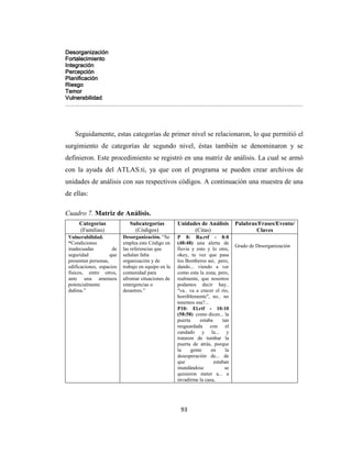 Desorganización
Fortalecimiento
Integración
Percepción
Planificación
Riesgo
Temor
Vulnerabilidad
Vulnerabilidad
______________________________________________________________________________________




    Seguidamente, estas categorías de primer nivel se relacionaron, lo que permitió el
surgimiento de categorías de segundo nivel, éstas también se denominaron y se
definieron. Este procedimiento se registró en una matriz de análisis. La cual se armó
con la ayuda del ATLAS.ti, ya que con el programa se pueden crear archivos de
unidades de análisis con sus respectivos códigos. A continuación una muestra de una
de ellas:

Cuadro 7. Matriz de Análisis.
      Categorías              Subcategorías          Unidades de Análisis         Palabras/Frases/Evento/
      (Familias)                (Códigos)                  (Citas)                        Claves
 Vulnerabilidad.           Desorganización. “Se      P 8: Ra.rtf - 8:8
 “Condiciones              emplea este Código en     (48:48) una alerta de
                                                                                  Grado de Desorganización
 inadecuadas          de   las referencias que       lluvia y esto y lo otro,
 seguridad           que   señalan falta             okey, tu vez que pasa
 presentan personas,       organización y de         los Bomberos así, pero,
 edificaciones, espacios   trabajo en equipo en la   dando... viendo a ver
 físicos, entre otros,     comunidad para            como esta la zona, pero,
 ante una amenaza          afrontar situaciones de   realmente, que nosotros
 potencialmente            emergencias o             podamos decir hay..
 dañina.”                  desastres.”               "va.. va a crecer el río,
                                                     horriblemente", no.. no
                                                     tenemos esa?...
                                                     P10: El.rtf - 10:10
                                                     (58:58) como dicen... la
                                                     puerta     estaba     tan
                                                     resguardada con el
                                                     candado y la... y
                                                     trataron de tumbar la
                                                     puerta de atrás, porque
                                                     la     gente    en      la
                                                     desesperación de... de
                                                     que               estaban
                                                     inundándose            se
                                                     quisieron meter a... a
                                                     invadirme la casa,




                                                      93
 