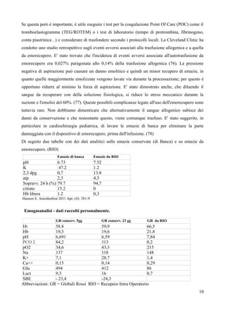 Se questa però è importante, è utile eseguire i test per la coagulazione Point Of Care (POC) come il
tromboelastogramma (TEG/ROTEM) o i test di laboratorio (tempo di protrombina, fibrinogeno,
conta piastrinica ..) e considerare di trasfondere secondo i protocolli locali. La Cleveland Clinic ha
condotto uno studio retrospettivo sugli eventi avversi associati alla trasfusione allogenica e a quella
da emorecupero. E' stato trovato che l'incidenza di eventi avversi associata all'autotrasfusione da
emorecupero era 0,027% paragonata allo 0,14% della trasfusione allogenica (76). La pressione
negativa di aspirazione può causare un danno emolitico e quindi un minor recupero di emazie, in
quanto quelle maggiormente emolizzate vengono lavate via durante la processazione; per questo è
opportuno ridurre al minimo la forza di aspirazione. E' stato dimostrato anche, che diluendo il
sangue da recuperare con della soluzione fisiologica, si riduce lo stress meccanico durante la
suzione e l'emolisi del 60%. (77). Queste possibili complicanze legate all'uso dell'emorecupero sono
tuttavia rare. Non dobbiamo dimenticare che alternativamente il sangue allogenico subisce dei
danni da conservazione e che nonostante questo, viene comunque trasfuso. E' stato suggerito, in
particolare in cardiochirurgia pediatrica, di lavare le emazie di banca per eliminare la parte
danneggiata con il dispositivo di emorecupero, prima dell'infusione. (78)
Di seguito due tabelle con dei dati analitici sulle emazie conservate (di Banca) e su emazie da
emorecupero. (RIO)
Emazie di banca Emazie da RIO
pH 6.73 7.52
K 47.2 1.2
2,3 dpg 0,7 13.8
atp 2,3 4,3
Sopravv. 24 h (%) 79.7 94,7
citrato 15.2 0
Hb libera 1.2 0,3
Hansen E. Anesthethist 2011 Apr; (4): 381-9
Emogasanalisi - dati raccolti personalmente.
GR conserv. 5gg GR conserv. 23 gg GR da RIO
Ht 58.8 59,9 66,5
Hb 19,3 19,6 21,8
pH 6,691 6,59 7,84
PCO 2 84,2 113 0,2
pO2 34,6 43,3 215
Na 137 118 148
K+ 7,1 28,7 1,4
Ca++ 0,15 0,14 0,29
Glu 494 412 86
Lact 9,3 16 0,7
SBE - 23,4 -24,3
Abbreviazioni: GR = Globuli Rossi RIO = Recupero Intra Operatorio
10
 