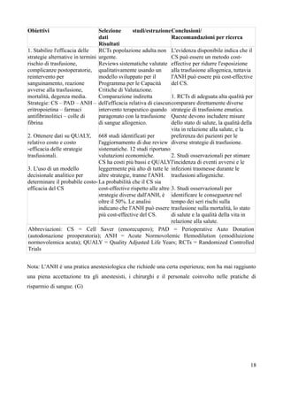Obiettivi Selezione studi/estrazione
dati
Risultati
Conclusioni/
Raccomandazioni per ricerca
1. Stabilire l'efficacia delle
strategie alternative in termini
rischio di trasfusione,
complicanze postoperatorie,
reintervento per
sanguinamento, reazione
avverse alla trasfusione,
mortalità, degenza media.
Strategie: CS – PAD – ANH –
eritropoietina – farmaci
antifibrinolitici – colle di
fibrina
2. Ottenere dati su QUALY,
relativo costo e costo
-efficacia delle strategie
trasfusionali.
3. L'uso di un modello
decisionale analitico per
determinare il probabile costo-
efficacia del CS
RCTs popolazione adulta non
urgente.
Reviews sistematiche valutate
qualitativamente usando un
modello sviluppato per il
Programma per le Capacità
Critiche di Valutazione.
Comparazione indiretta
dell'efficacia relativa di ciascun
intervento terapeutico quando
paragonato con la trasfusione
di sangue allogenico.
668 studi identificati per
l'aggiornamento di due review
sistematiche. 12 studi riportano
valutazioni economiche.
CS ha costi più bassi e QUALY
leggermente più alto di tutte le
altre strategie, tranne l'ANH.
La probabilità che il CS sia
cost-effective rispetto alle altre
strategie diverse dall'ANH, è
oltre il 50%. Le analisi
indicano che l'ANH può essere
più cost-effective del CS.
L'evidenza disponibile indica che il
CS può essere un metodo cost-
effective per ridurre l'esposizione
alla trasfusione allogenica, tuttavia
l'ANH può essere più cost-effective
del CS.
1. RCTs di adeguata alta qualità per
comparare direttamente diverse
strategie di trasfusione ematica.
Queste devono includere misure
dello stato di salute, la qualità della
vita in relazione alla salute, e la
preferenza dei pazienti per le
diverse strategie di trasfusione.
2. Studi osservazionali per stimare
l'incidenza di eventi avversi e le
infezioni trasmesse durante le
trasfusioni allogeniche.
3. Studi osservazionali per
identificare le conseguenze nel
tempo dei seri rischi sulla
trasfusione sulla mortalità, lo stato
di salute e la qualità della vita in
relazione alla salute.
Abbreviazioni: CS = Cell Saver (emorecupero); PAD = Perioperative Auto Donation
(autodonazione preoperatoria); ANH = Acute Normovolemic Hemodilution (emodiluizione
normovolemica acuta); QUALY = Quality Adjusted Life Years; RCTs = Randomized Controlled
Trials
Nota: L'ANH è una pratica anestesiologica che richiede una certa esperienza; non ha mai raggiunto
una piena accettazione tra gli anestesisti, i chirurghi e il personale coinvolto nelle pratiche di
risparmio di sangue. (G)
18
 