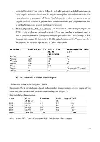  Azienda Ospedaliero/Universitaria di Trieste: nelle chirurgie diverse dalla Cardiochirurgia,
viene eseguita solamente la raccolta del sangue anticoagulato nel cardiotomo sterile, che
viene etichettato e consegnato al Centro Trasfusionale dove viene processato e da cui
vengono restituite le emazie al paziente in un secondo momento. Non vengono raccolti dati.
In Cardiochirurgia viene eseguito dai tecnici perfusionisti.
 Azienda Ospedaliera ULSS. n. 9 Treviso: 567 procedure in Cardiochirurgia eseguite dai
TFPC, n. 34 procedure, eseguite dagli infermieri. Sono state calcolate le unità equivalenti in
base al volume complessivo di sangue recuperato e queste risultano: Cardiochirurgia n. 908,
Chirurgia Vascolare n. 21, Ortopedia n. 28, Chirurgia d'Urgenza n. 28 . Vengono raccolti i
dati che sono poi trasmessi ogni tre mesi al Centro rasfusionale.
OSPEDALE PROCEDURE CCH PROCEDURE
ALTRE
CHIRURGIE
TRASMISSIONE DATI
al CT
Padova 167 351 No
Verona 1200 100 No
Vicenza 780 30 No
Mestre 450 40 No
Udine 770 250 No
Trieste ? ? Eseguito da CT no dati
Treviso 567 34 Si
6.2 I dati sull'attività Aziendale di emorecupero
I dati raccolti della Cardiochirurgia di Treviso
Da gennaio 2012 è iniziata la raccolta dati sulla procedura di emorecupero, sebbene questa attività
sia iniziata con l'istituzione del reparto di cardiochirurgia nel maggio 1985.
Di seguito la tabella riassuntiva.
Anno ml. tot.
EC da CS
Procedure Media /proced.
ml.
Unità
2012 256.815 518 495 856
2013 254.015 527 482 847
2014 272.435 567 480 908
2015 308.395 573 538 1027
Totali 1.091.660 2.185 3.638
Abbreviazioni: EC = Emazie Concentrate; CS = Cell Salvage = Emorecupero
22
 