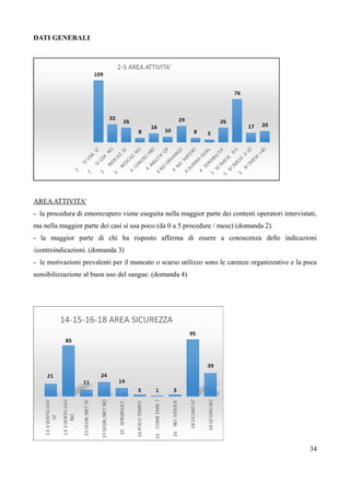 DATI GENERALI
AREAATTIVITA'
- la procedura di emorecupero viene eseguita nella maggior parte dei contesti operatori intervistati,
ma nella maggior parte dei casi si usa poco (da 0 a 5 procedure / mese) (domanda 2).
- la maggior parte di chi ha risposto afferma di essere a conoscenza delle indicazioni
/controindicazioni. (domanda 3)
- le motivazioni prevalenti per il mancato o scarso utilizzo sono le carenze organizzative e la poca
sensibilizzazione al buon uso del sangue. (domanda 4)
34
 