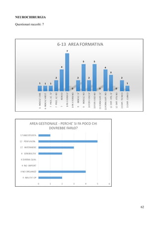 NEUROCHIRURGIA
Questionari raccolti: 7
62
 