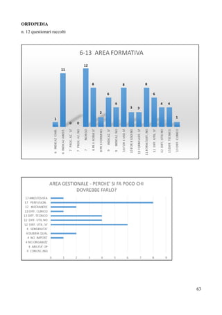 ORTOPEDIA
n. 12 questionari raccolti
63
 