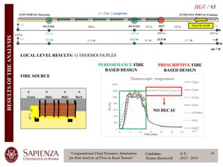 Computational Fluid Dynamics Simulations for Risk Analysis of Fires in ...