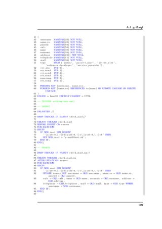 A.1 grif.sql


41 (
42   username VARCHAR( 2 0 ) NOT NULL,
43   name vo            VARCHAR( 2 0 ) NOT NULL,
44   passwd             VARCHAR( 5 0 ) NOT NULL,
45   salt               VARCHAR( 5 0 ) NOT NULL,
46   name               VARCHAR( 3 0 ) NOT NULL,
47   surname            VARCHAR( 3 0 ) NOT NULL,
48   address            VARCHAR( 1 0 0 ) NOT NULL,
49   t e l e p h o n e VARCHAR( 1 5 ) NOT NULL,
50   mail               VARCHAR( 3 0 ) NOT NULL,
51   type               ENUM ( ’ admin ’ , ’ p a s s i v e u s e r ’ , ’ a c t i v e u s e r ’ ,
              ’ software developer ’ , ’ service provider ’ ) ,
52   err sin             INT ( 5 ) ,
53   e r r s e m 1 INT ( 5 ) ,
54   e r r s e m 2 INT ( 5 ) ,
55   e r r s e m 3 INT ( 5 ) ,
56   num comp INT ( 5 ) ,
57   e r r c o m p INT ( 5 ) ,
58
59   PRIMARY KEY ( username , name vo ) ,
60   FOREIGN KEY ( name vo ) REFERENCES vo ( name ) ON UPDATE CASCADE ON DELETE
             CASCADE
61 )
62 ENGINE = InnoDB DEFAULT CHARSET = UTF8 ;
63
64 -- TRIGGER validazione mail
65
66 -- INSERT
67
68 DELIMITER //
69
70 DROP TRIGGER IF EXISTS c h e c k m a i l //
71
72 CREATE TRIGGER c h e c k m a i l
73 BEFORE INSERT ON v o u s e r
74 FOR EACH ROW
75 BEGIN
76   IF NEW. m a i l NOT REGEXP
77        ’ ˆ [ a−z0 −9 . −]+@[ a−z0 −9 − ] +  . [ a−z0 −9 . −]+ $ ’ THEN
78       SET NEW. m a i l = ’ e−mail@not . ok ’ ;
79   END IF ;
80 END//
81
82 -- UPDATE
83
84 DROP TRIGGER IF EXISTS c h e c k m a i l u p //
85
86 CREATE TRIGGER c h e c k m a i l u p
87 AFTER UPDATE ON v o u s e r
88 FOR EACH ROW
89 BEGIN
90   IF NEW. m a i l NOT REGEXP
91        ’ ˆ [ a−z0 −9 . −]+@[ a−z0 −9 − ] +  . [ a−z0 −9 . −]+ $ ’ THEN
92       UPDATE v o u s e r SET username = OLD. username , name vo = OLD. name vo ,
                 passwd = OLD. passwd ,
93        s a l t = OLD. s a l t , name = OLD. name , surname = OLD. surname , a d d r e s s =
                 OLD. a d d r e s s ,
94       t e l e p h o n e = OLD. t e l e p h o n e , m a i l = OLD. mail , t y p e = OLD. t y p e WHERE
                 username = NEW. username ;
95   END IF ;
96 END//
97




                                                                                                           89
 