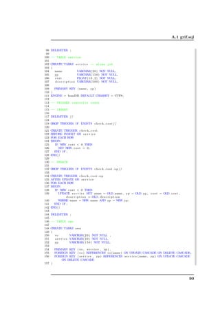 A.1 grif.sql


 98   DELIMITER ;
 99
100   -- TABLE service
101
102   CREATE TABLE     s e r v i c e -- alias job
103   (
104     name           VARCHAR( 2 0 ) NOT NULL,
105     yp             VARCHAR( 1 5 0 ) NOT NULL,
106     cost           FLOAT( 1 0 , 2 ) NOT NULL,
107     description    VARCHAR( 5 0 0 ) NOT NULL,
108
109     PRIMARY KEY ( name , yp )
110   )
111   ENGINE = InnoDB DEFAULT CHARSET = UTF8 ;
112
113   -- TRIGGER controllo costo
114
115   -- INSERT
116
117   DELIMITER //
118
119   DROP TRIGGER IF EXISTS c h e c k c o s t //
120
121   CREATE TRIGGER c h e c k c o s t
122   BEFORE INSERT ON s e r v i c e
123   FOR EACH ROW
124   BEGIN
125     IF NEW. c o s t  0 THEN
126       SET NEW. c o s t = 0 ;
127     END IF ;
128   END//
129
130   -- UPDATE
131
132   DROP TRIGGER IF EXISTS c h e c k c o s t u p //
133
134 CREATE TRIGGER c h e c k c o s t u p
135 AFTER UPDATE ON s e r v i c e
136 FOR EACH ROW
137 BEGIN
138   IF NEW. c o s t  0 THEN
139      UPDATE s e r v i c e SET name = OLD. name , yp = OLD. yp , c o s t = OLD. c o s t ,
                  d e s c r i p t i o n = OLD. d e s c r i p t i o n
140      WHERE name = NEW. name AND yp = NEW. yp ;
141   END IF ;
142 END//
143
144 DELIMITER ;
145
146 -- TABLE own
147
148 CREATE TABLE own
149 (
150   vo             VARCHAR( 2 0 ) NOT NULL ,
151   s e r v i c e VARCHAR( 2 0 ) NOT NULL,
152   yp             VARCHAR( 1 5 0 ) NOT NULL,
153
154   PRIMARY KEY ( vo , s e r v i c e , yp ) ,
155   FOREIGN KEY ( vo ) REFERENCES vo ( name ) ON UPDATE CASCADE ON DELETE CASCADE,
156   FOREIGN KEY ( s e r v i c e , yp ) REFERENCES s e r v i c e ( name , yp ) ON UPDATE CASCADE
             ON DELETE CASCADE
157 )




                                                                                               90
 